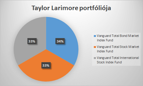 Taylor Larimore